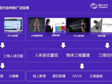 奥比中光怎么样？看看这家给机器人造“眼睛”的中国公司