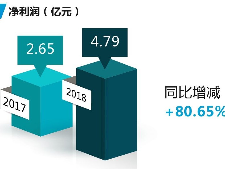 从“图商”到“AI人”：四维图新到底怎么样，能给咱带来啥实在货？