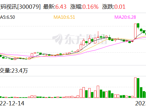从你家电视卡顿，聊聊“隐形冠军”数码视讯到底怎么样？
