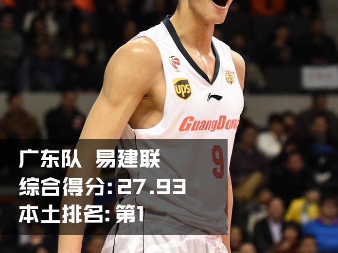 峥嵘岁月：回首二〇一六中国男篮十大顶尖力量