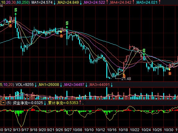 航天信息一团乱麻？别急！用这几招整理得明明白白